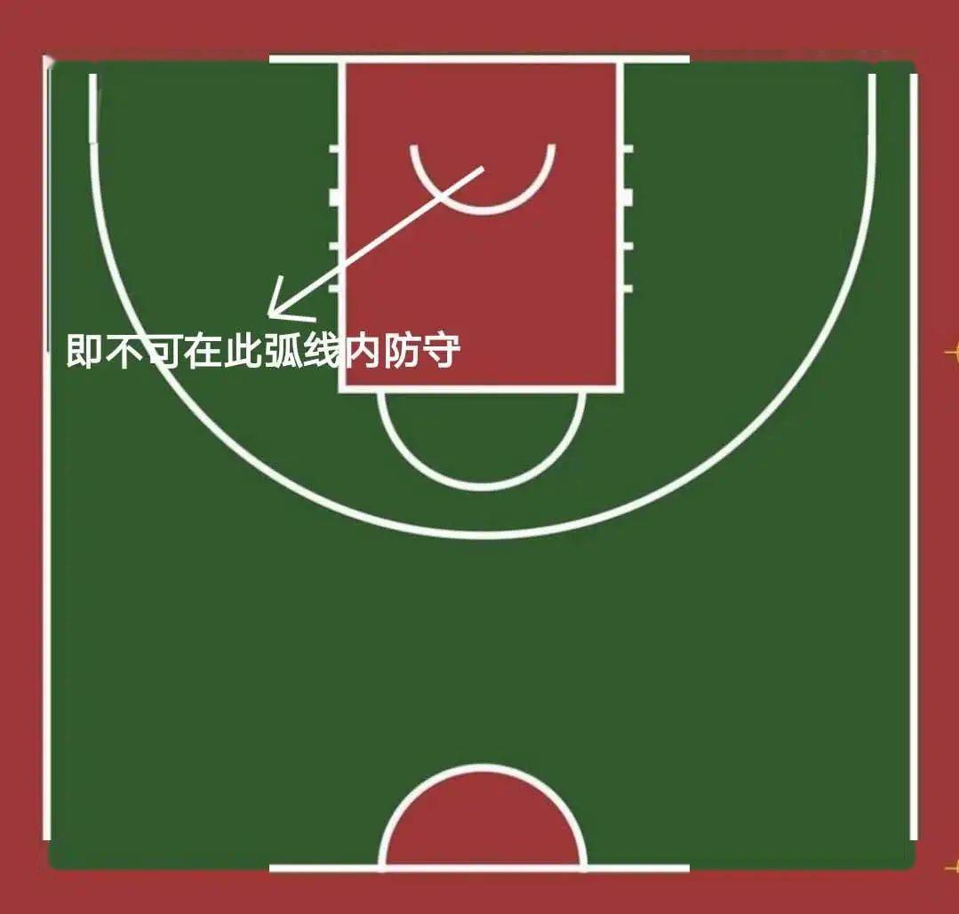 非得分方球员在篮筐的正下方发球(而不是在底线后发球)将球直接由内线