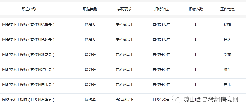 四川电信招聘_招聘 中国电信四川10000号(3)