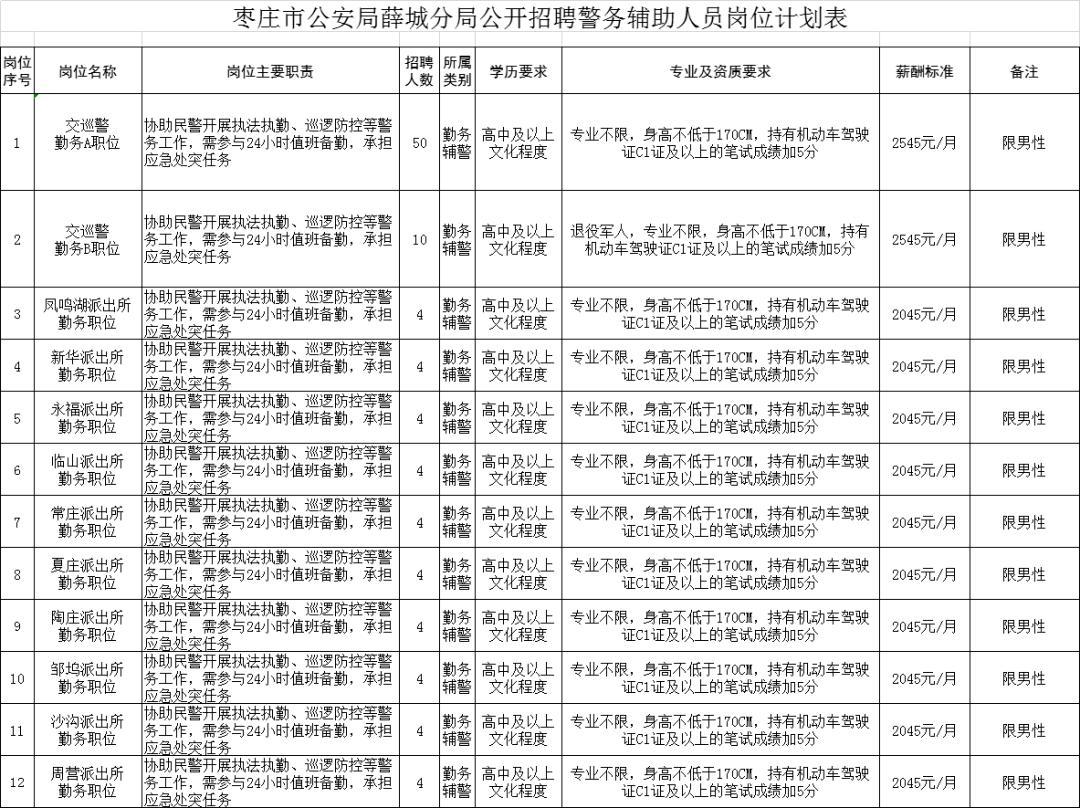 薛城公安招聘辅警100人!3月8日开始报名!高中可报_人员