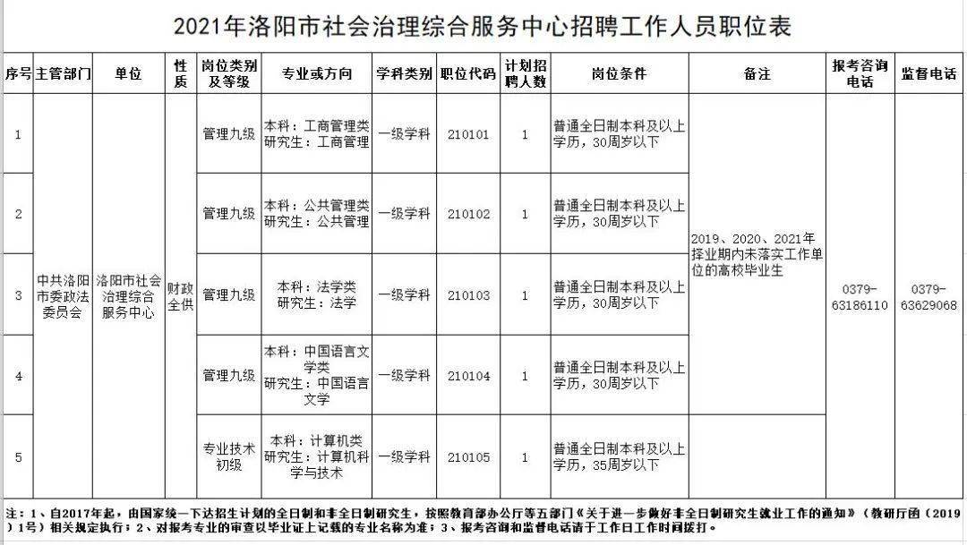 2021洛阳常住人口_洛阳牡丹