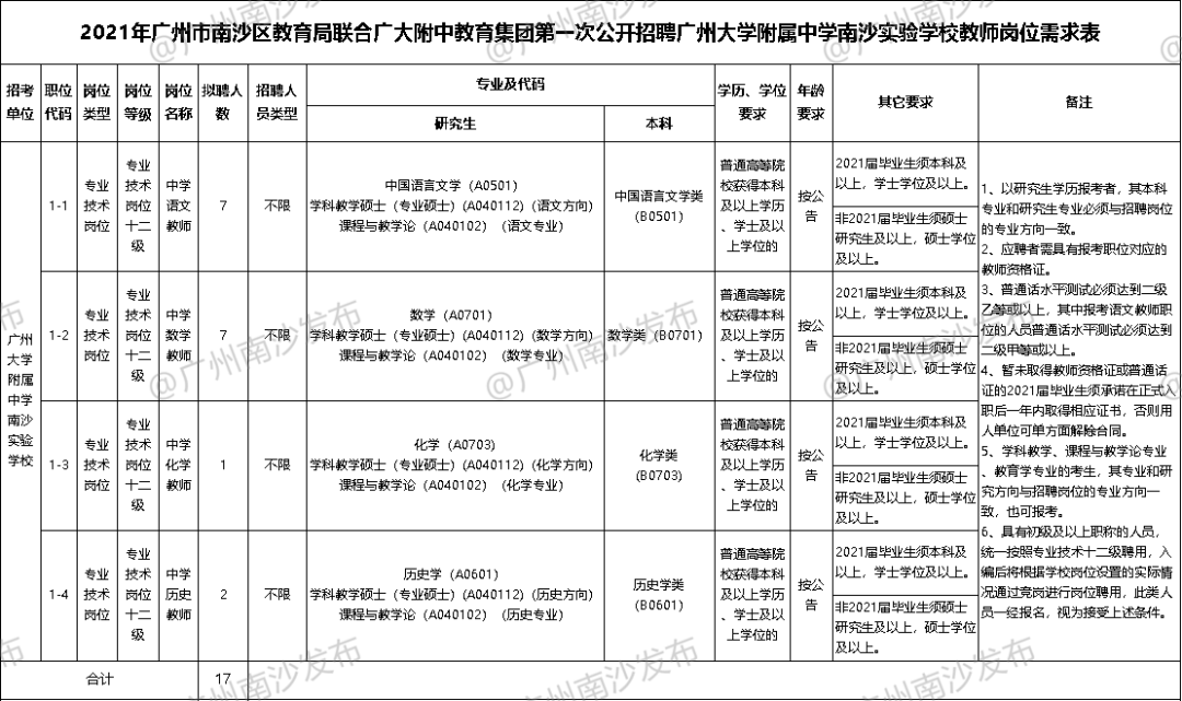 南沙教师招聘_2019浙商银行校园招聘344人公告 2