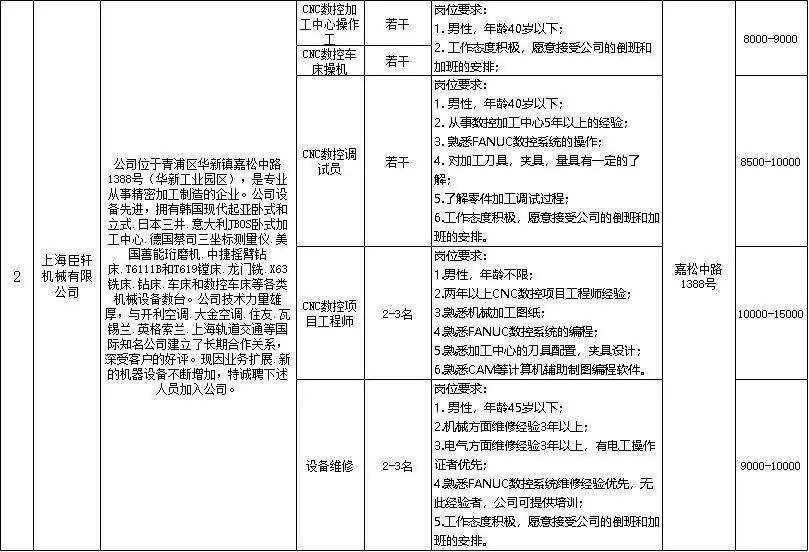 重固人口_重固镇 吾伲重固人注意了 2019年重固镇要这样干(3)