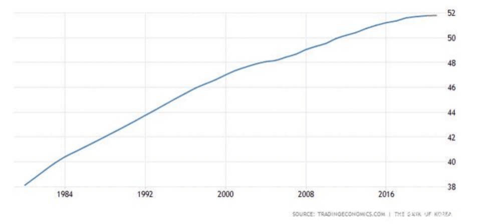 2020年上半年出生人口_2020年人口普查图片(2)