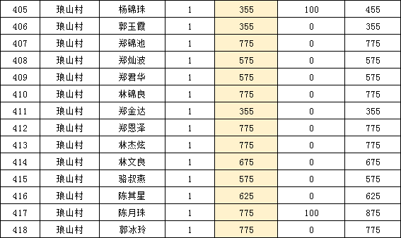 太湖县2021年贫困人口_太湖县五千年文博园(2)