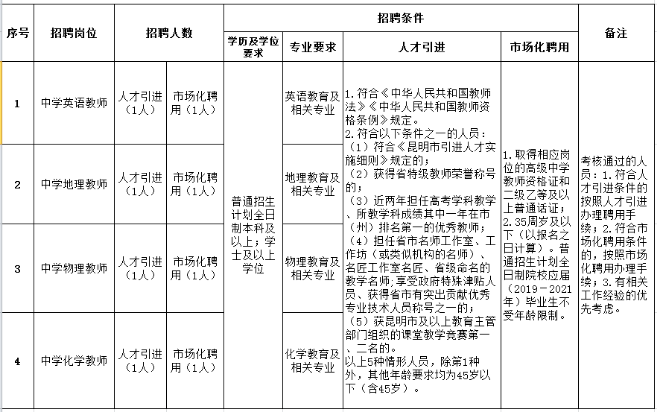昆明2021常住人口_昆明人口增长趋势图