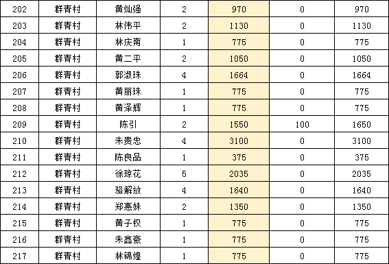 山西五台贫困人口名单_公告 关于灵武市2018年贫困人口动态调整名单公告