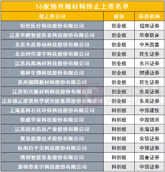 统计局常住人口11月30日_人口普查(3)