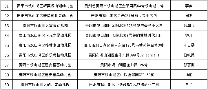 2021贵阳观山湖区gdp_贵州工厂滑坡救援气象服务快报