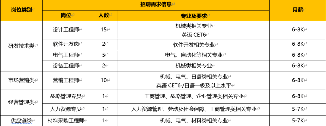 鄭州智聯司機招聘_智聯人才網鄭州_鄭州市智聯招聘