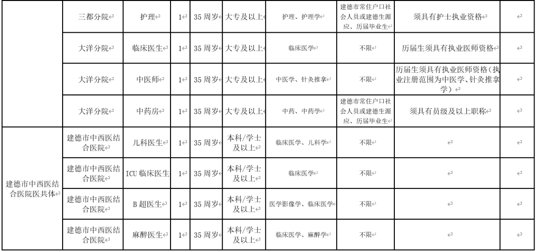 建德市人口数_人口普查(2)