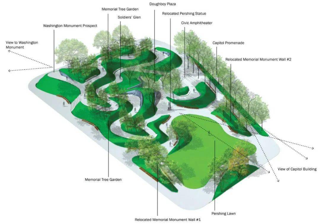 第一次世界大战国家纪念馆景观设计,地形塑造师