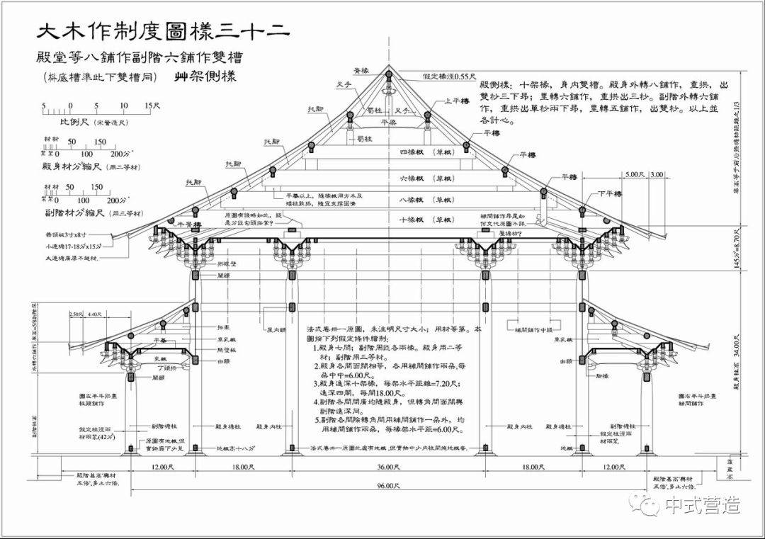 宋營造法式中確定的木結構建築構法你又瞭解多少