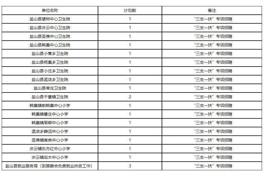 黄骅市2021年人口数量_近几年出生人口数量图