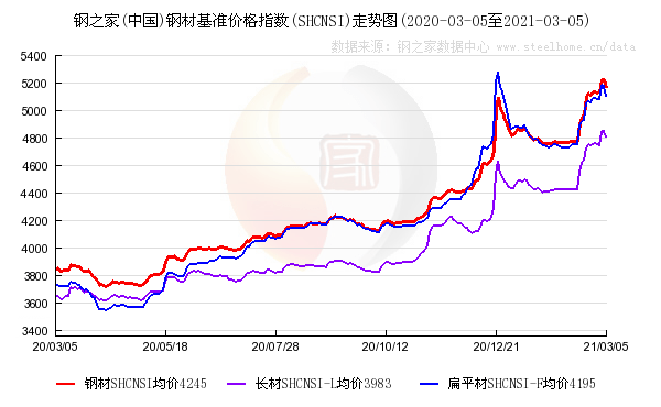 2021年gdp天津