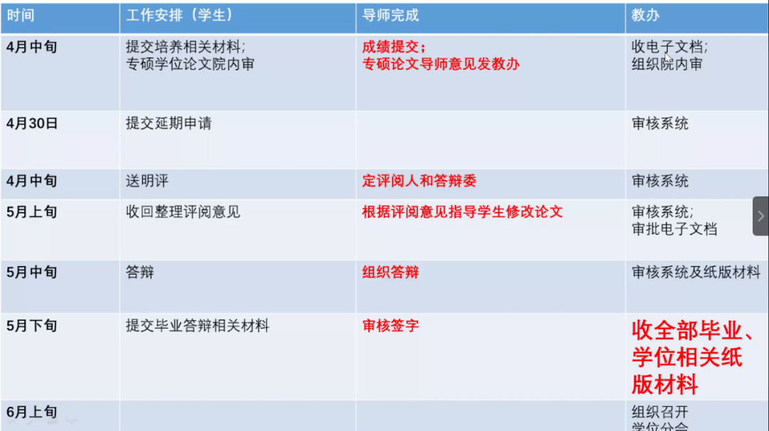 内容回顾 北京大学药学院 毕业论文暨英文论文写作指导 线上讲座成功举办 师兄