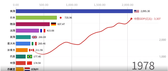 中国2021年一月gdp_2020年中国gdp(2)