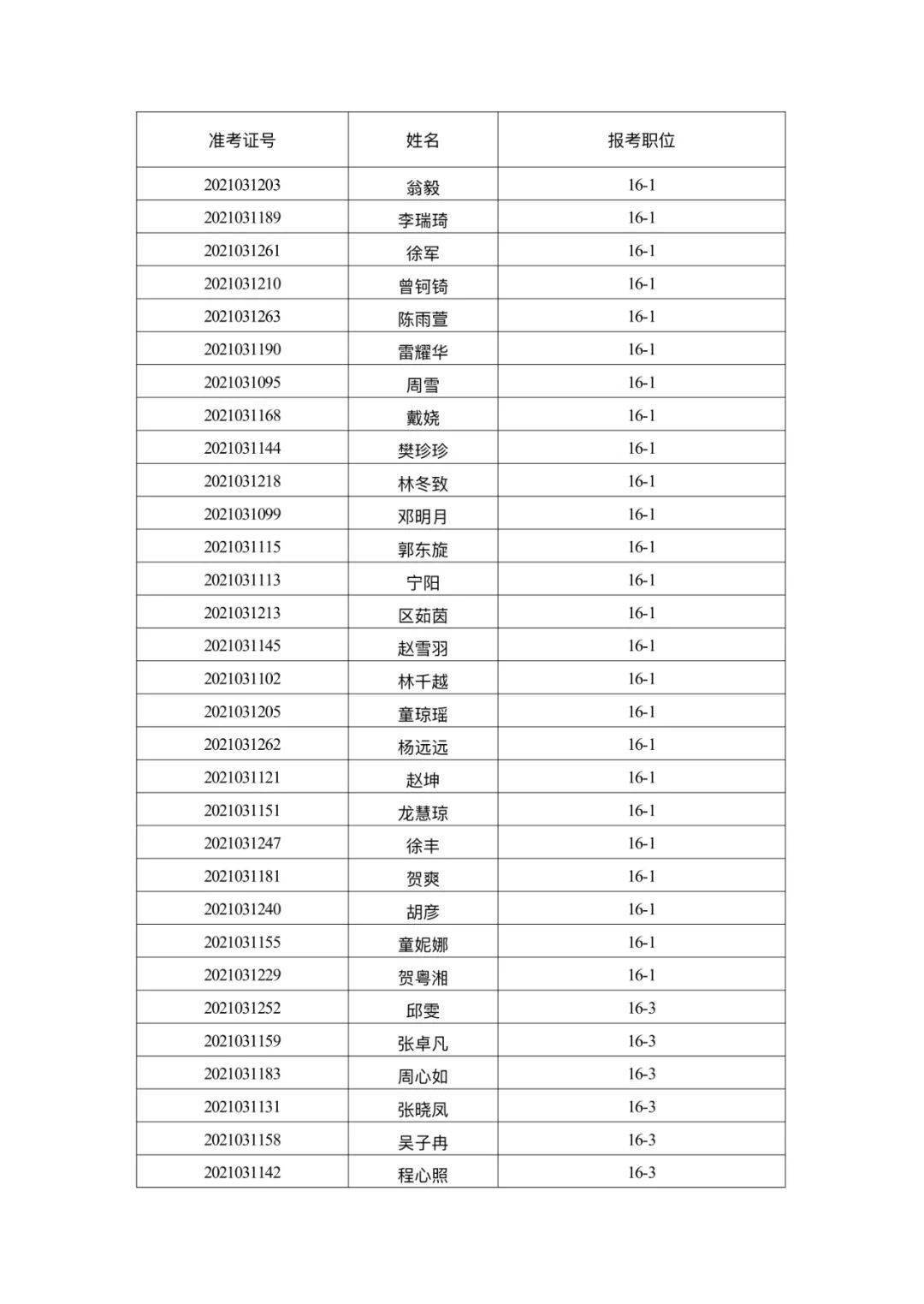 招聘结果公示_人才招聘 武汉市交通发展战略研究院(3)