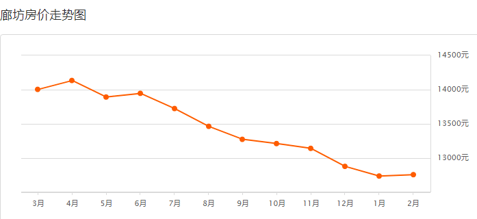 廊坊广阳区2021年gdp_河北廊坊 建设临空经济区 打造新的经济增长极