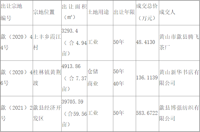 2021年二月进人口吉日_2021年全年黄道吉日(3)