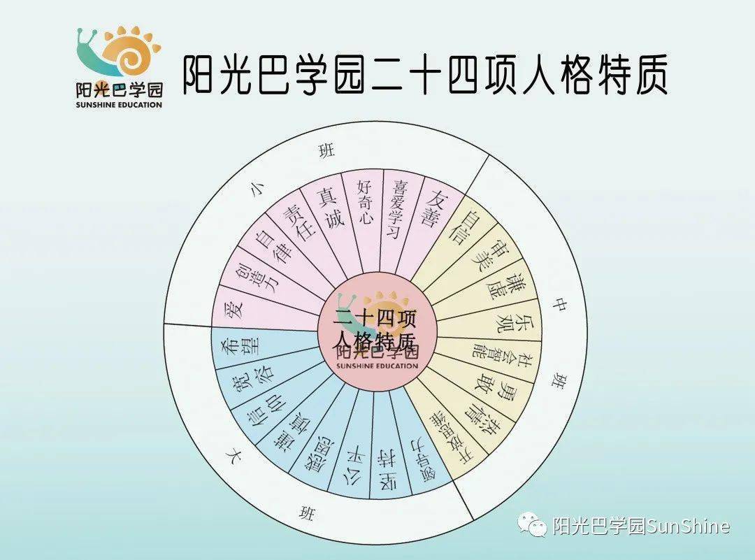 阳光巴学园二十四项人格特质 儿童