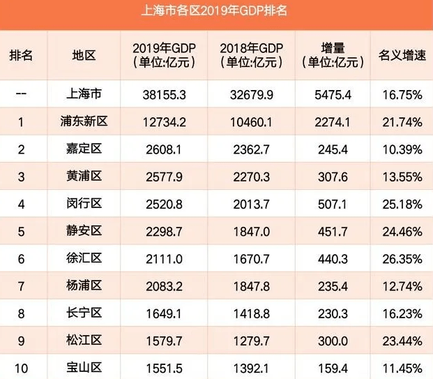 2O2O嘉定GDP_实时(2)