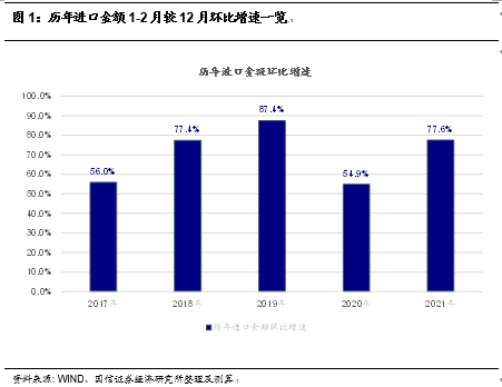 我国对外经济贸易总量_对外经济贸易大学(3)