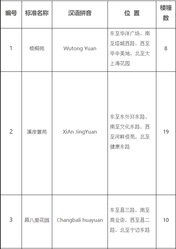 昌吉市小区划分图图片