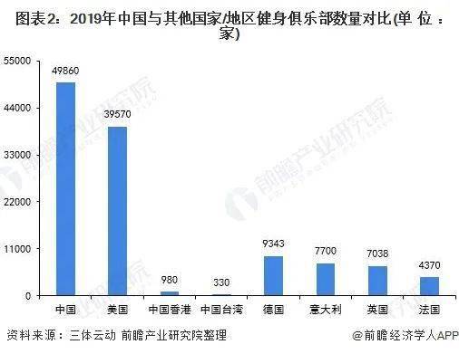 中国健身人口_按次按时消费 上海共享健身房正式开放,最低两元每小时