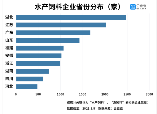 水产饲料排名_水产饲料图片(2)