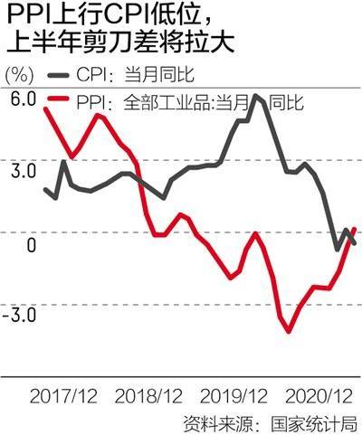 疫情下各国gdp趋势_国际疫情扩散,经济继续衰退形势下的中国和国际钢铁市场演变趋势 下篇(2)