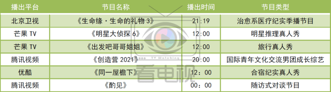 週三臺網綜藝觀看指南(3月10日)