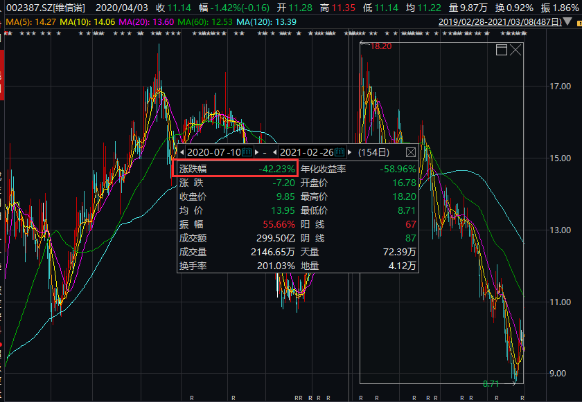 京东方gdp是多少_任泽平 五个方面推动中国经济高质量发展(2)