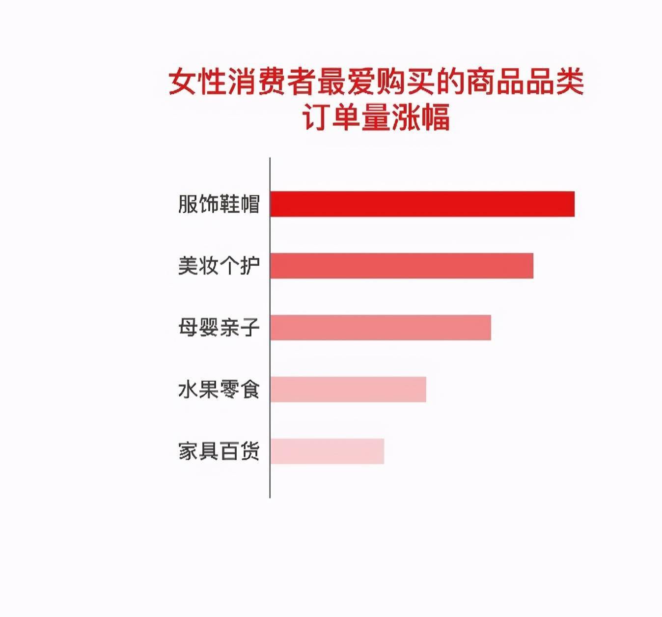 "悦己"支出大幅提升,年轻女性注重独立_消费