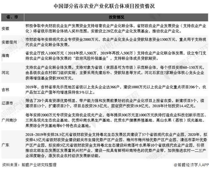 2020年中國農業產業化聯合體市場現狀及發展趨勢分析未來開發方向將