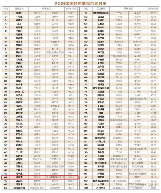 2021湖北县域gdp(3)