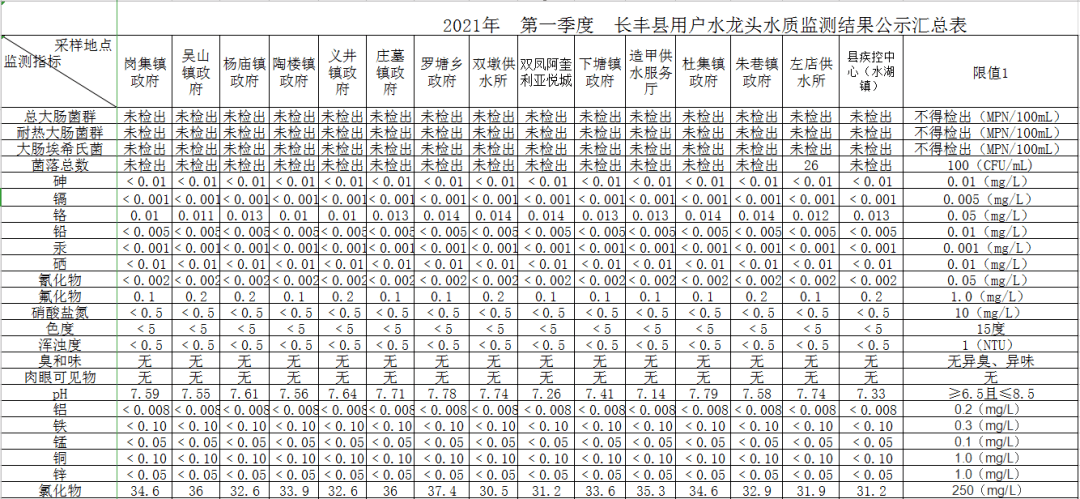 失业人口调查表是干嘛用的_人口失踪调查表(2)