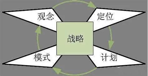 70年代20世纪60年代初美国著名管理学家钱德勒《战略与结构:工业企业