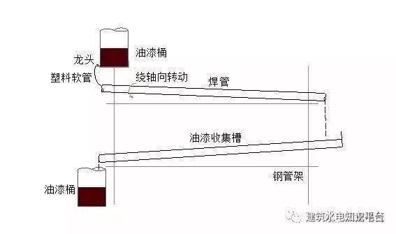建筑水电预留预埋阶段工程质量通病及正确安装规范