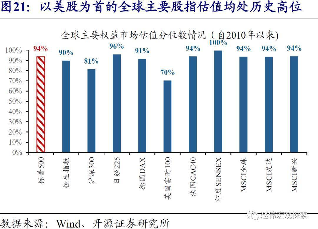 9人口3费卡概率_人口普查图片(3)