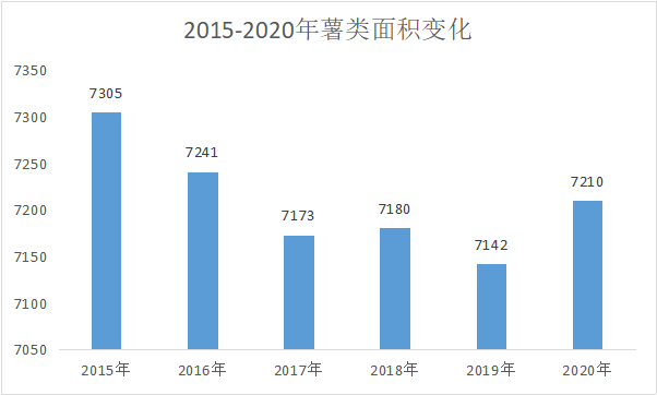 我国城市人口供应粮价格变动_夜晚城市图片(2)