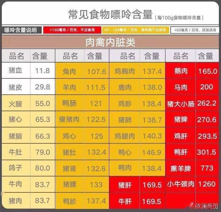 关于痛风不能吃的食物列表的信息