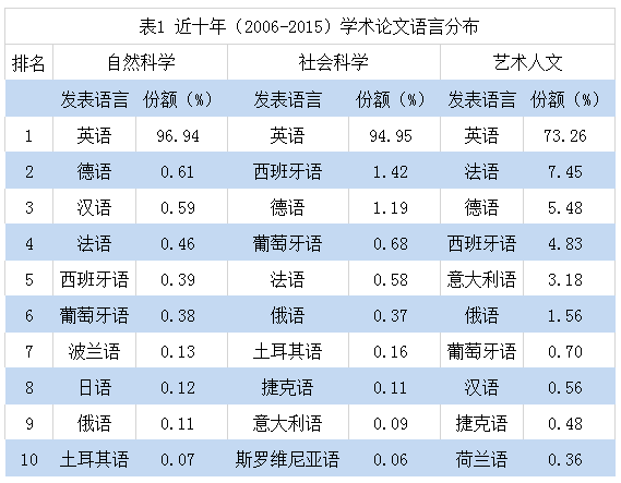 13亿人口英文_13亿人口分布图
