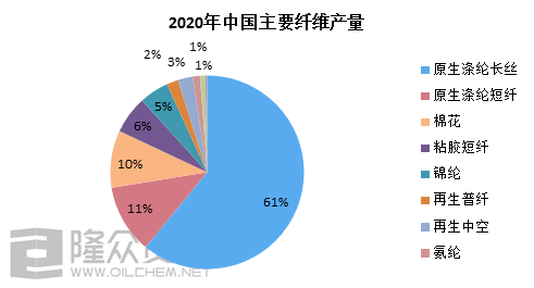 可持续发展与绿色gdp(2)