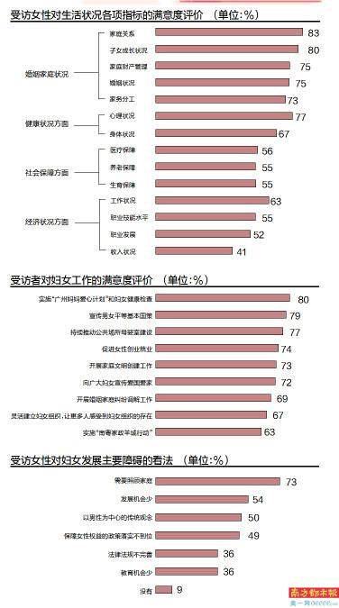 学生参加人口普查社会意义_人口普查