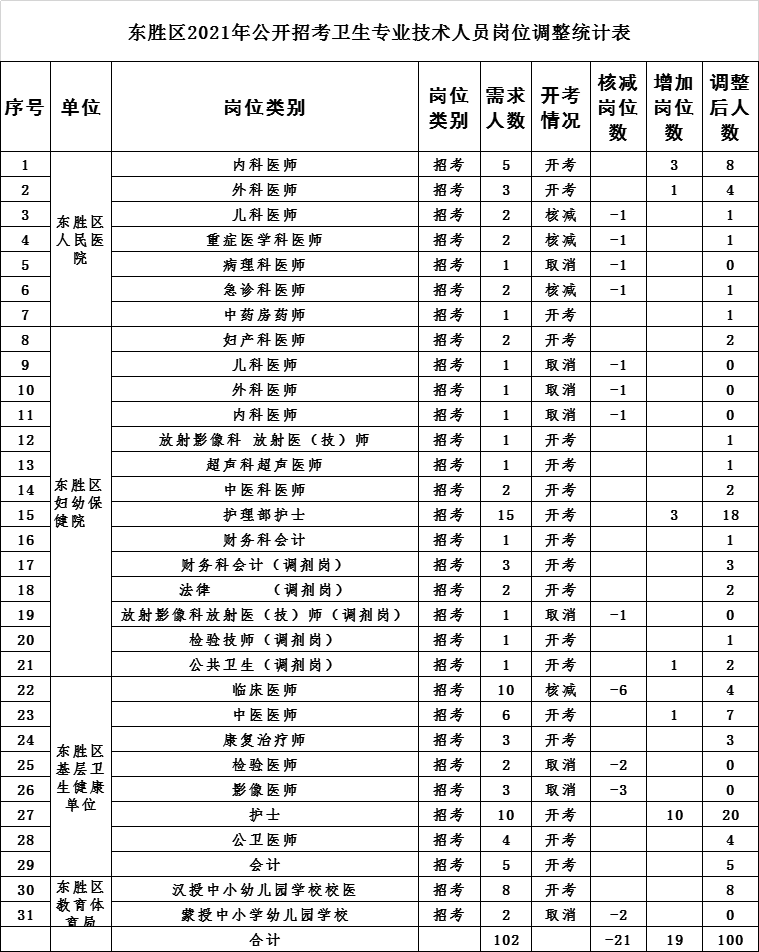 2021鄂尔多斯市人口_2021内蒙古省考招5310人职位分析 呼伦贝尔招考人数最多(3)