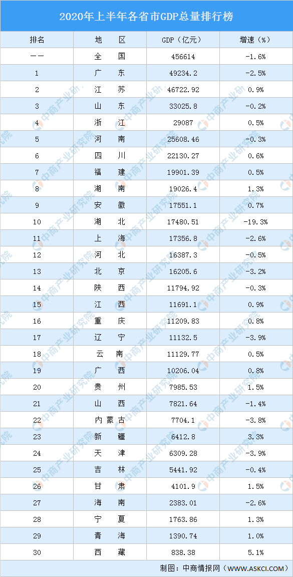 北方人口素质偏低_中国人民素质偏低