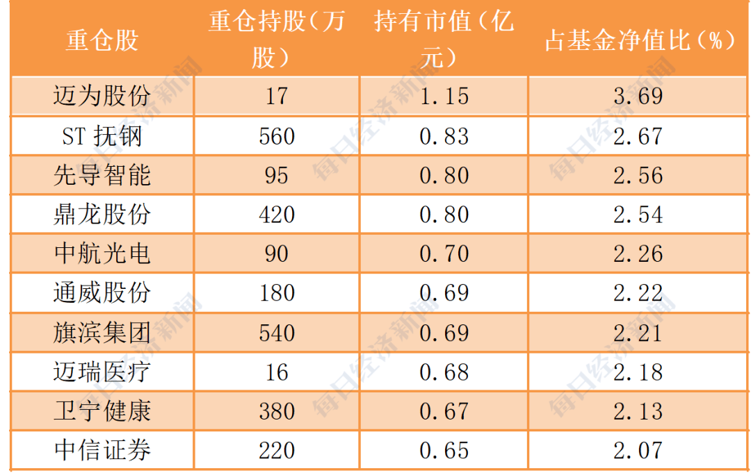 信管排名_管字微信头像(2)