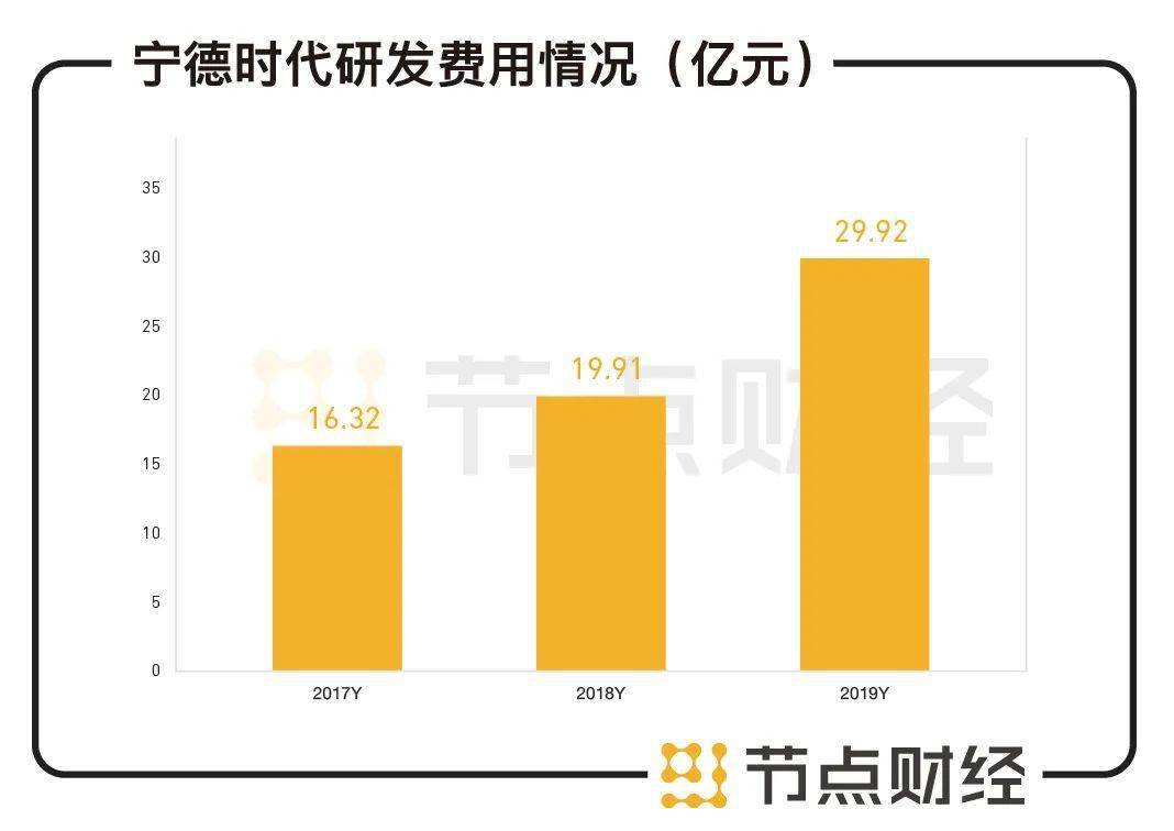 2020上半年宁德经济总量_宁德上汽集团(2)