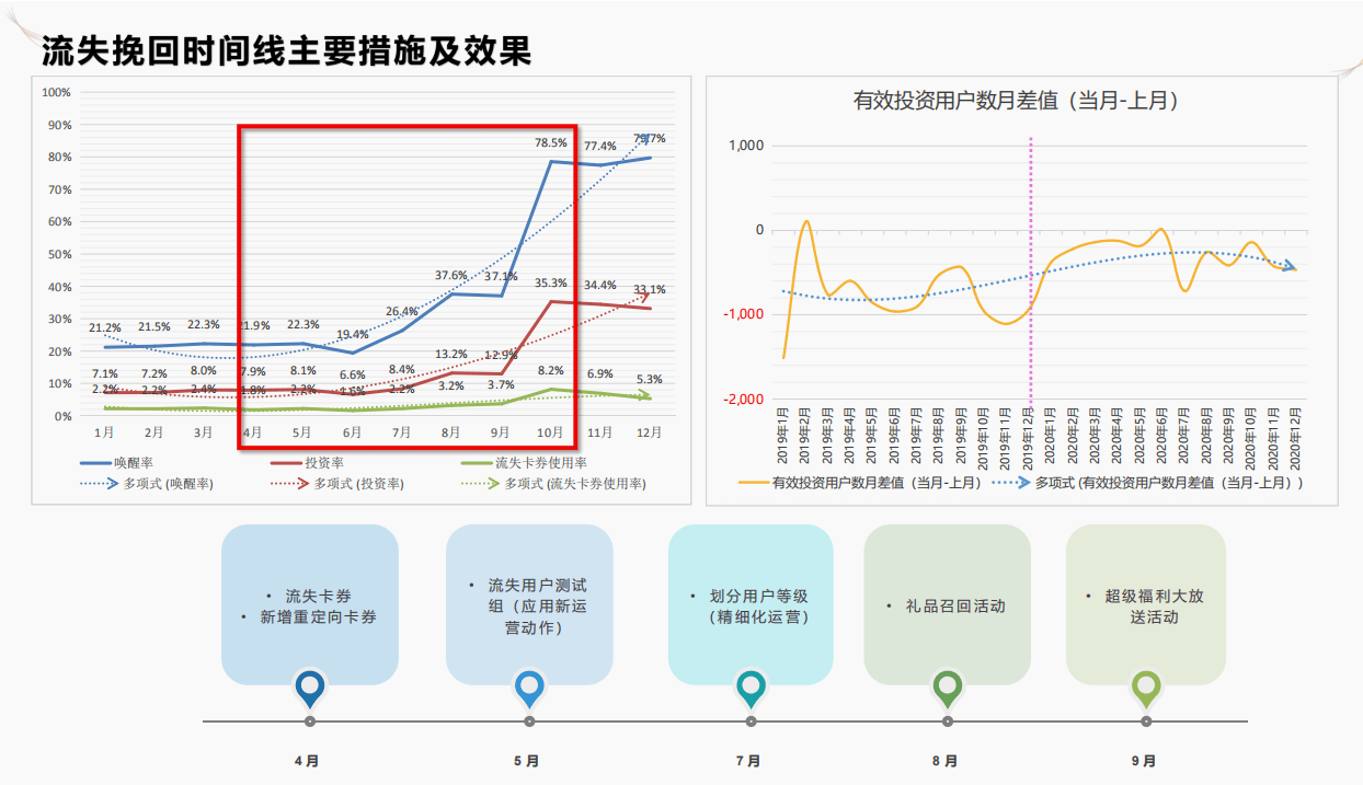 人均投资额_西湖大学投资额(2)