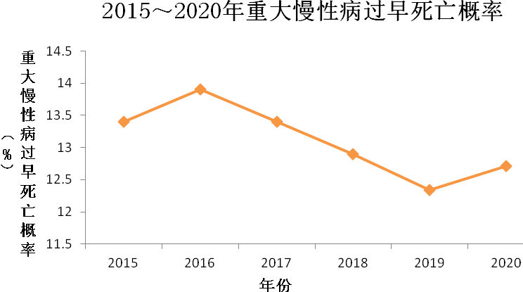 浙江省人均寿命_浙江省地图(2)